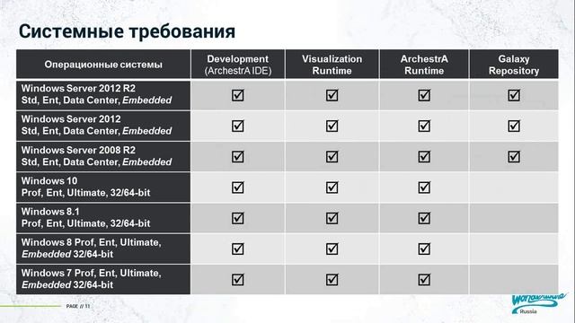 Введение в Wonderware System Platform (video version 2) смотреть онлайн