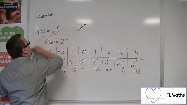 A-Level Maths: F1-01 [Exponentials: Introducing the function a^x] смотреть онлайн