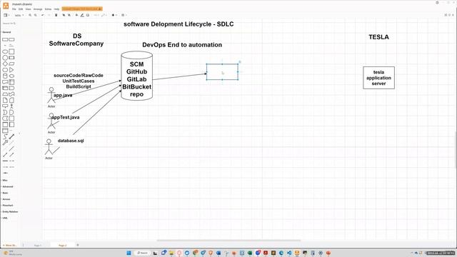 Study Docker, Kubernetes, DevOps & AWS Cloud Computing now with Landmark Technologies? +14372152483 смотреть онлайн