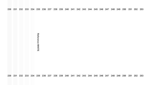 4K Television Calibration in 5 Minutes смотреть онлайн