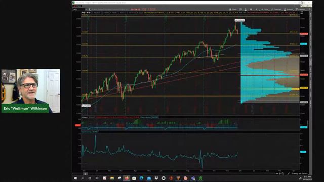 Spotting the Trade #Nu $LVS $V $COP w/ Eric "The Wolfman" Wilkinson смотреть онлайн