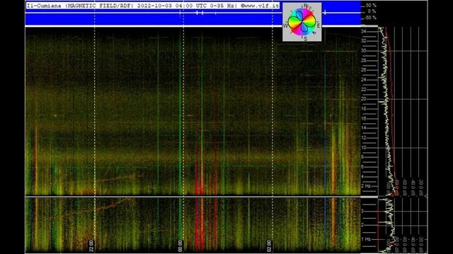 Отличные частоты👍👍👍, обзор графиков резонанса шумана из разных стран 3.10.2022год смотреть онлайн