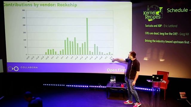 Kernel Recipes 2019 - Driving the industry toward upstream first смотреть онлайн