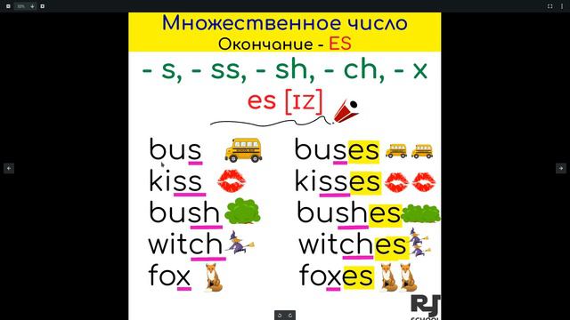 Множественное число. Когда добавлять окончание es. смотреть онлайн