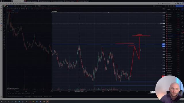 Как торговать плотности? Правила торговли от крупных лимитных заявок смотреть онлайн
