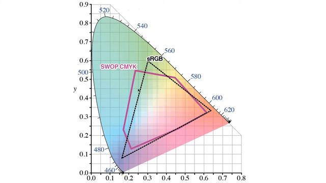 4 Myths About CMYK смотреть онлайн