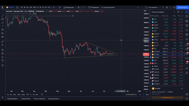 Биткоин обзор 24.10.2022. Треугольник в силе. #btc #анализрынкакриптовалют #биткоин смотреть онлайн
