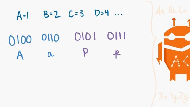 How to Read Binary смотреть онлайн