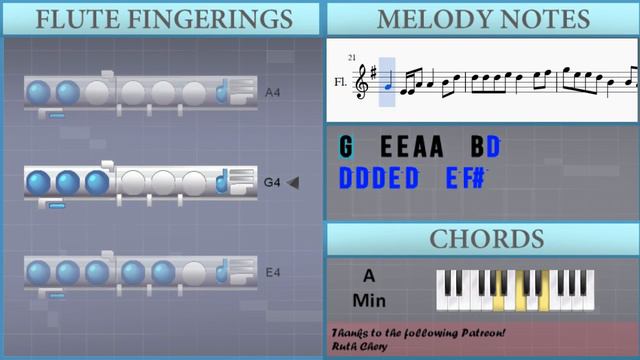 How To Play Friends 朋友 By Wakin Chau 周華健 On Flute (Tutorial)