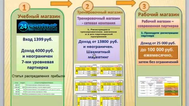 Лучшие из Лучших Что надо и что не надо делать новичку смотреть онлайн