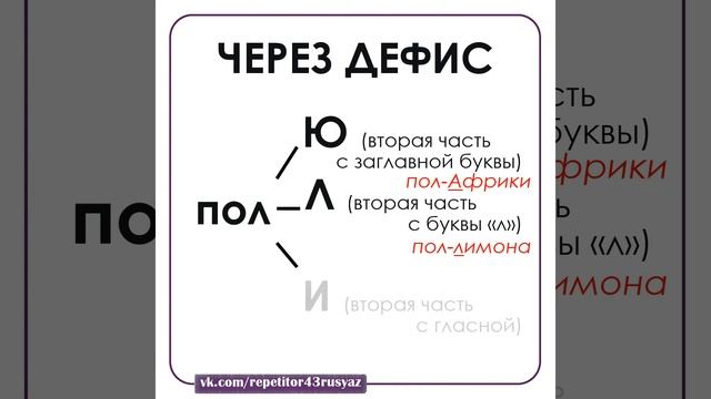 Правописание частицы (числительного) ПОЛ смотреть онлайн