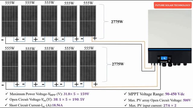 حسابات عدد الالواح الشمسية اللازمة مع انفرتر فولترونيك 8 كيلو وات (فيديو هام جدا)