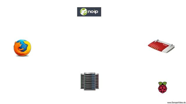 Raspberry Pi: Webserver installieren смотреть онлайн