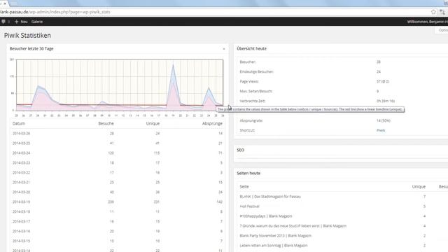 Tutorial: WordPress Einstieg - Frontend und Backend смотреть онлайн