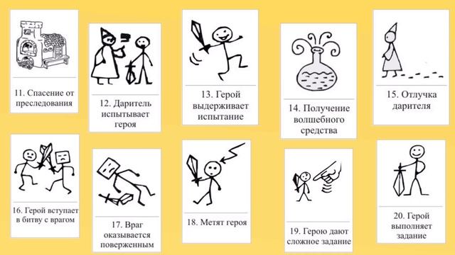 Развитие речи дошкольника. Карты Проппа смотреть онлайн