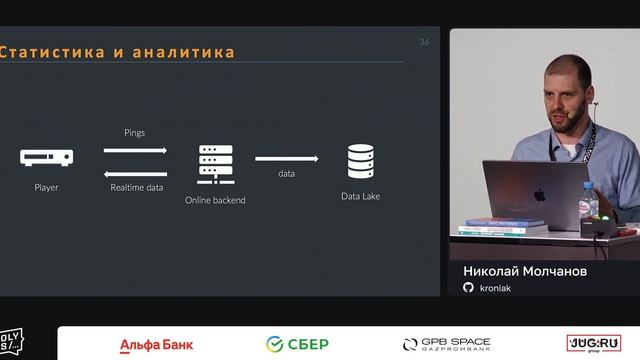 Николай Молчанов (JUG Ru Group) — Как мы делаем online-конференции? смотреть онлайн
