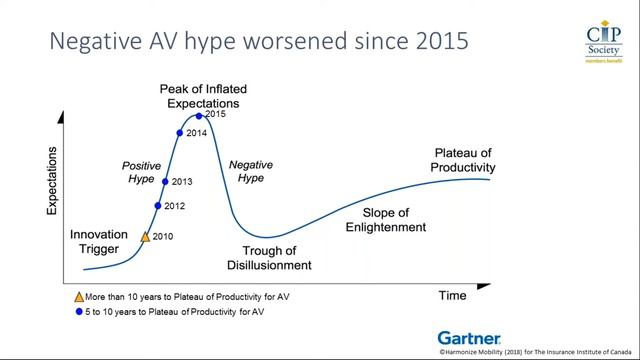 Automated Vehicles: An Implications Update смотреть онлайн