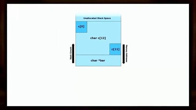 Гарвард CS50 на русском. 2. Лекции. CS50 HarvardX - 2015 Лекция 2 неделя-5 смотреть онлайн