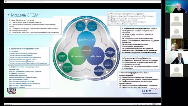 МОДЕЛЬ EFQM 2020: МОДЕЛЬ ЛУЧШИХ ПРАКТИК УПРАВЛЕНИЯ ЭКОСИСТЕМОЙ ОБРАЗОВАНИЯ" смотреть онлайн