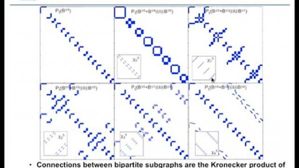 7. Kronecker Graphs, Data Generation, and Performance

MTakzGAhYvo