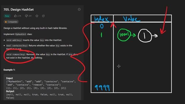 Design HashSet - Leetcode 705 - Python смотреть онлайн