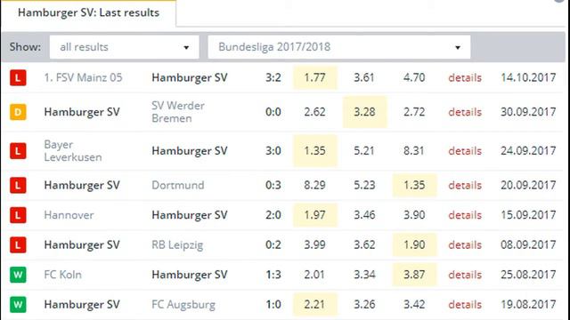 Hamburger SV vs Bayern Munich BETTING TIPS (21-10-2017) смотреть онлайн
