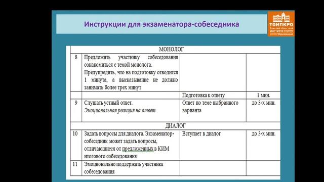 Итоговое собеседование. Особенности проверки смотреть онлайн
