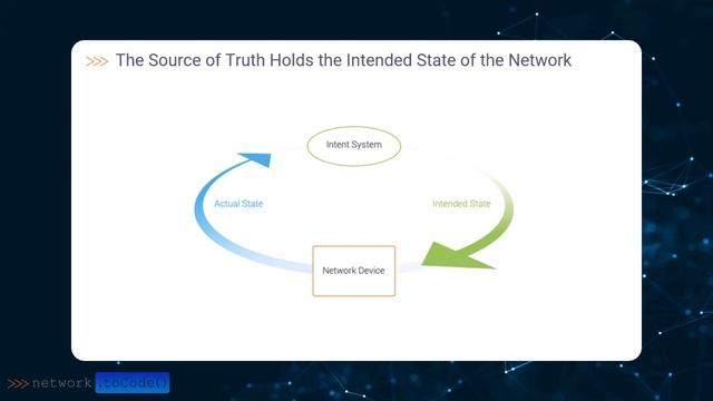 Making Network Automation Easier with Nautobot смотреть онлайн