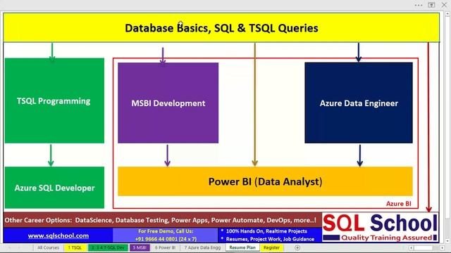 Why Learn SQL Server | Benefits of SQL Server TSQL Training ? смотреть онлайн