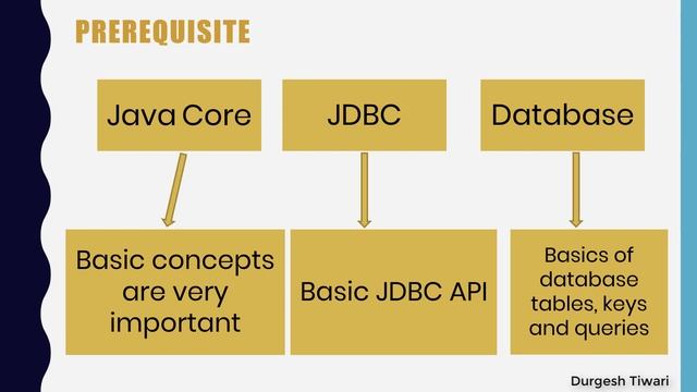 #0. Hibernate Tutorial | Course Overview | Prerequisite of hibernate course | hindi смотреть онлайн