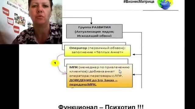 ?Ответ#56. Сильный отдел продаж ("Upgrade продаж") смотреть онлайн