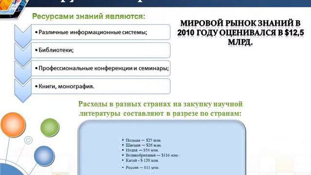 Презентация к защите реферата на тему "Зарубежный и российский рынки знаний" смотреть онлайн
