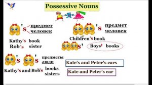 Притяжательные существительные в английском языке (Possessive Nouns)