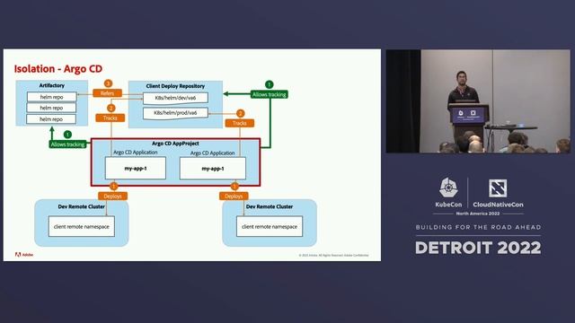 Multi-Tenancy For Argo Workflows And Argo CD At Adobe - Srinivas Malladi, Adobe смотреть онлайн