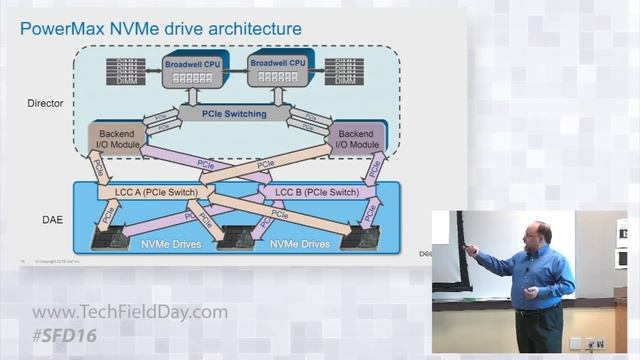 Dell EMC Introduction to PowerMax with Vince Westin смотреть онлайн