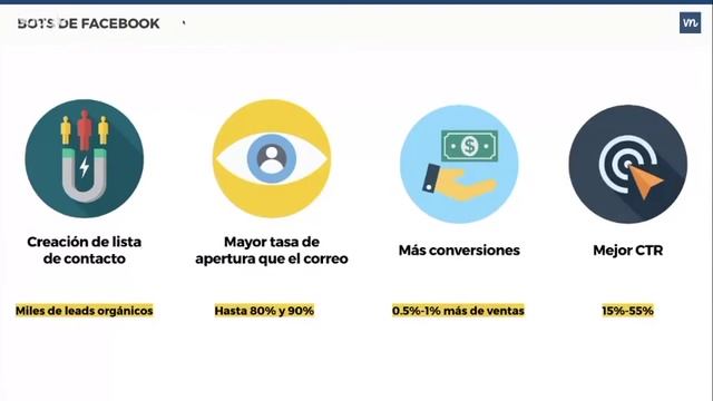Las mejores estrategias y tácticas para convertir más en Facebook (Vilma Núñez) смотреть онлайн