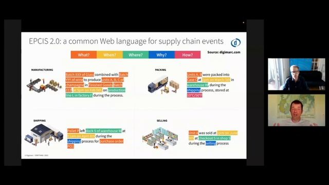 EPCIS 2.0 Explained: Better Supply Chains Through APIs смотреть онлайн