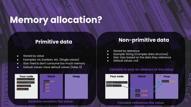 Java Back-End Roadmap Challenge - Part 1: Java Introduction & Basic Syntaxes смотреть онлайн