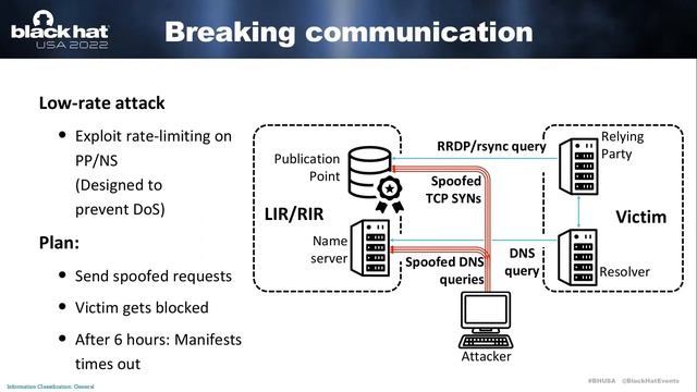 Stalloris: RPKI Downgrade Attack смотреть онлайн