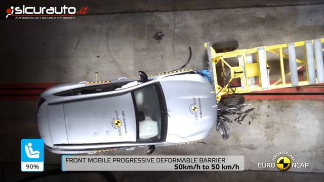 Mercedes-Benz GLC - 2022 - Crash test Euro NCAP смотреть онлайн