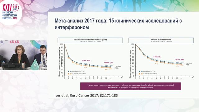 Как я лечу больных меланомой IIВ-C стадии? смотреть онлайн