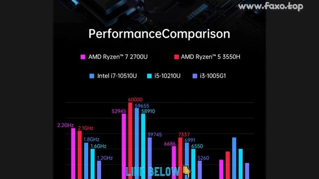 ? NEW AMD MINI PC RYZEN 7 2700U QUAD CORE VEGA 10 GRAPHIC 2*DDR4 смотреть онлайн