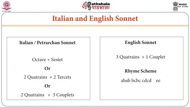 ENG P01 M-19. Elizabethan Sonneteers смотреть онлайн