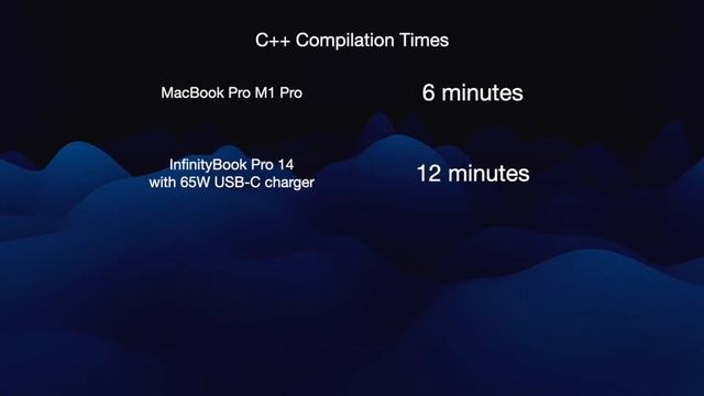 InfinityBook Pro 14 Gen8 Mk1 with Tuxedo OS – a solid Linux laptop for developers? смотреть онлайн