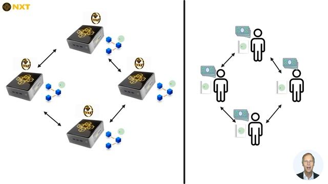 What is a Validator node? смотреть онлайн