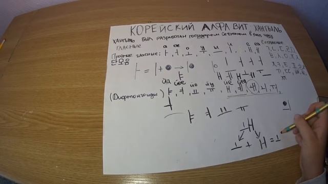 УРОК КОРЕЙСКОГО ЯЗЫКА УЧИМ АЛФАВИТ КОРЕЙСКОГО ЯЗЫКА!