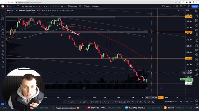Что будет с Tesla? Когда разворот рынка? смотреть онлайн