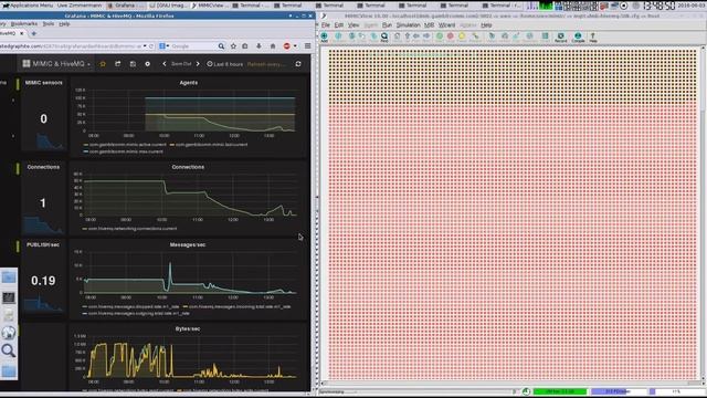 MIMIC MQTT Simulator spinning up 10000 sensors to HiveMQ смотреть онлайн