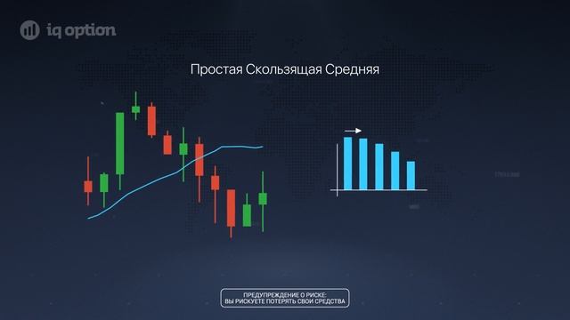 Индикатор скользящее среднее смотреть онлайн