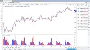 Объемы на форекс. Где смотреть объемы на Forex